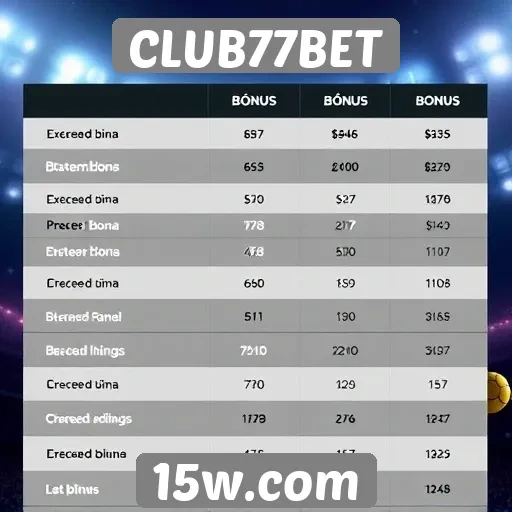 Comparativo de bônus e promoções do CLUB77BET